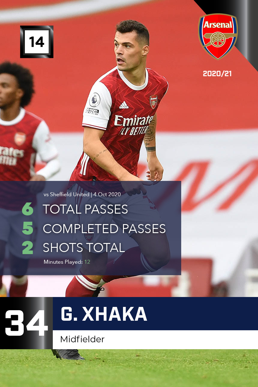 G. Xhaka